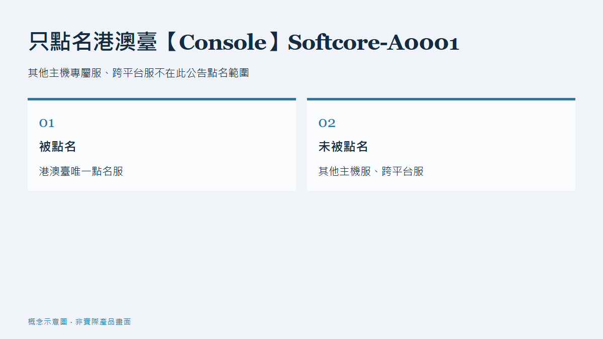 公告點名港澳臺 Console Softcore-A0001，並與未被點名的其他主機專屬服和跨平台服對照的概念圖。