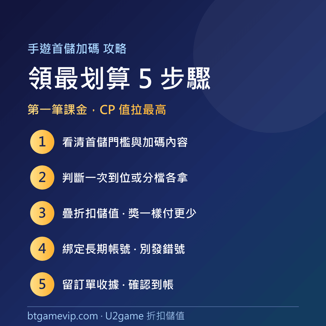 首儲加碼 5 步驟教學