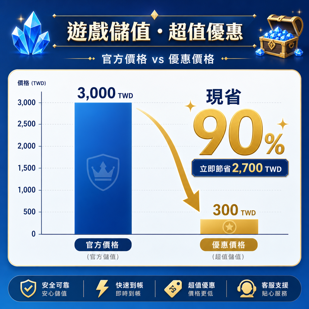 原神儲值折扣