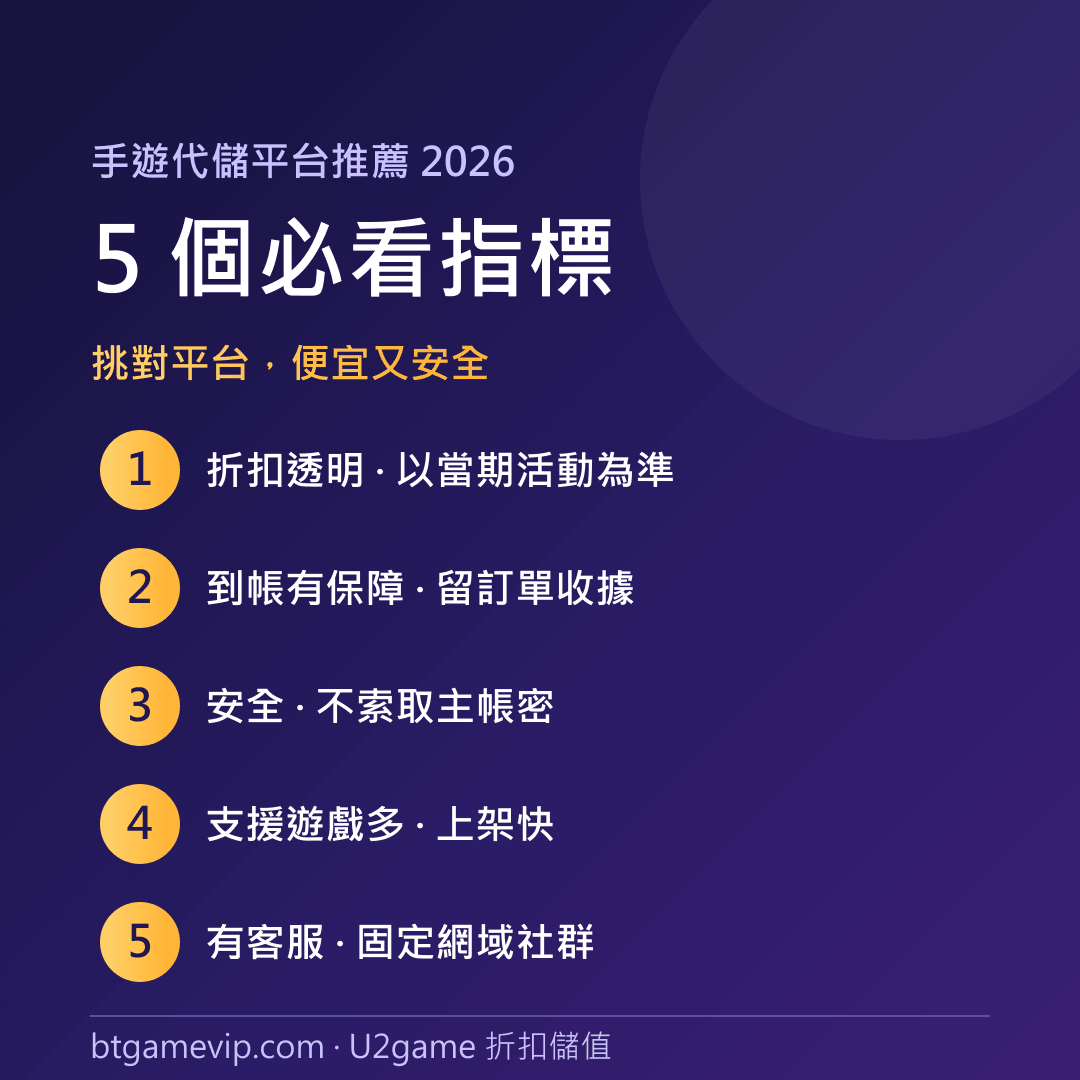 手遊代儲平台 5 個必看指標
